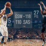 Golden State Warriors vs San Antonio Spurs Match Player Stats